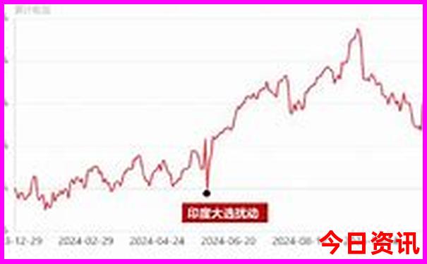 10大穷游最便宜的地方